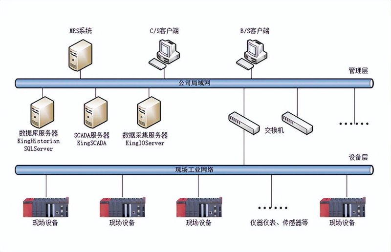企业管理系统:新时代企业管理的新支点