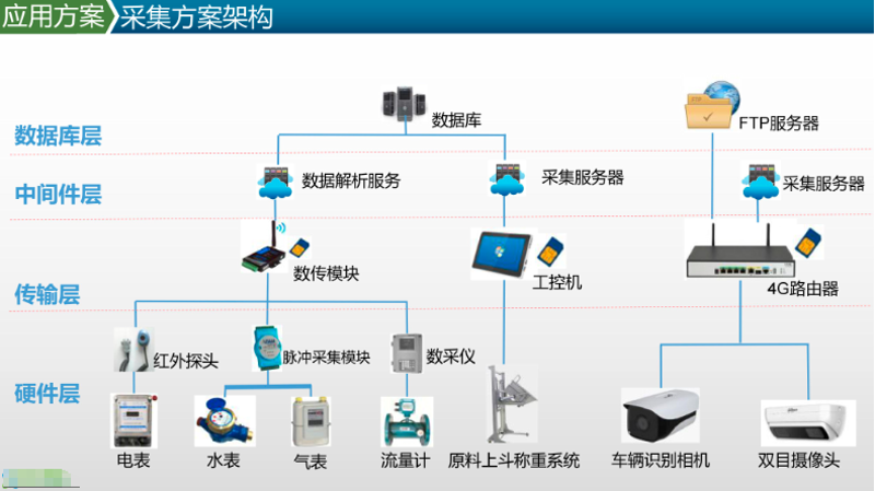 微信小程序开发助力企业步入数字化时代