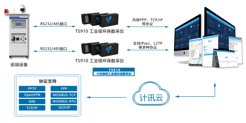 数据采集系统