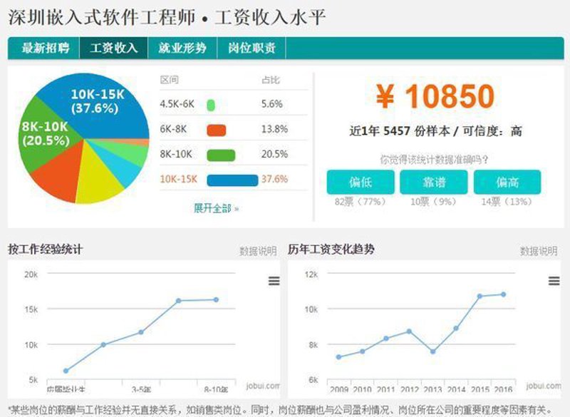 企业管理系统选购指南：打造高效工作流程